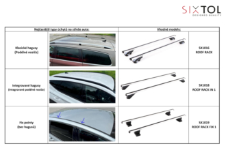 Příčný nosník se zámkem hliníkový ROOF RACK FIX 1, 120cm, nosnost 90kg SIXTOL