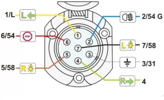 Zásuvka 7P pro tažné zařízení s těsněním - 12/24V, plast
