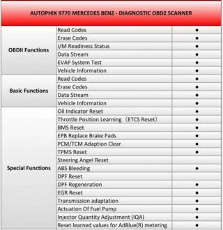 Autodiagnostika Autophix 9770 OBDII pro Mercedes-Benz, Smart