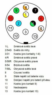 Zástrčka tažného zařízení 13 pólů s těsněním