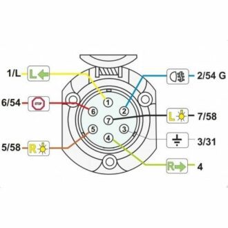 Zásuvka 7P pro tažné zařízení s těsněním - 12/24V, plast