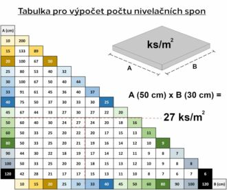 Kleště na nivelační spony LEVEL SYSTEM PRESS SIXTOL